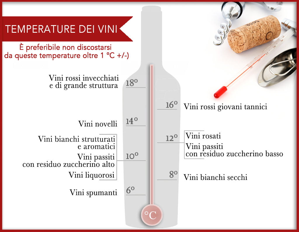 Tabella temperatura vino rosso e tabella temperatura vino bianco