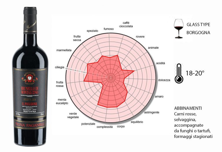 Scopri di più sull'articolo I 5 campioni italiani dello Spring tasting 2022 di Mundus Vini
