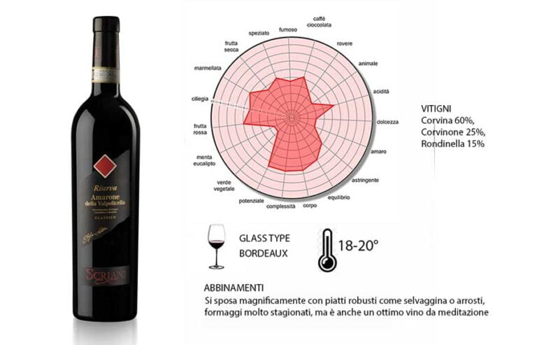 Scopri di più sull'articolo Migliori vini italiani al mondo del 2023 – classifica Mundus Vini
