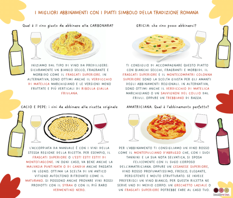 Scopri di più sull'articolo Cosa bere con i 4 piatti tipici della cucina romana