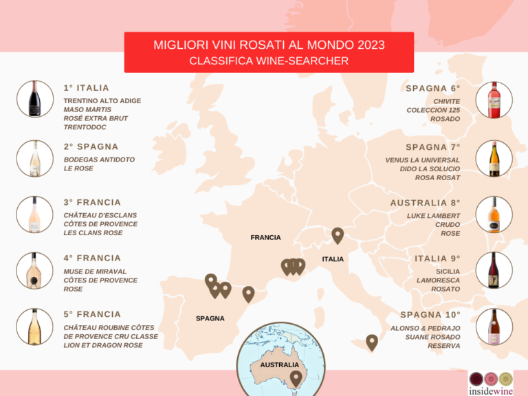 Scopri di più sull'articolo Migliori vini rosati al mondo 2023 – classifica The World’s Best Rosés di Wine Searcher