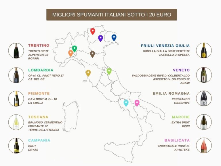 Scopri di più sull'articolo Migliori spumanti italiani. Le bollicine più buone al prezzo più interessante