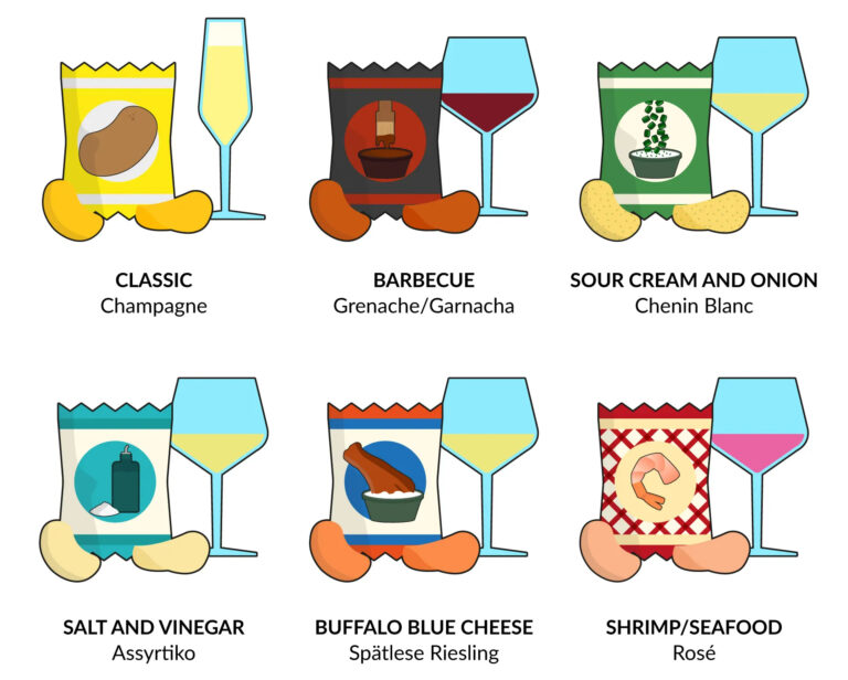 Scopri di più sull'articolo Wine Enthusiast: come abbinare il vino con le patatine fritte. Il video, l’infografica e i consigli del sommelier